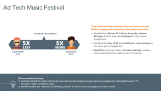 19
The Problem
A TV show producer was struggling to understand how
different audiences engaged on Facebook around the
episodes, storylines, and characters of a major show. They
needed to make more informed decisions around
advertising, social content, as well as casting decisions for
future seasons.
Our Approach
๏ DataSift developed a filter that identified Facebook
engagement with existing characters and storylines. A
second filter measured engagement with breakout
actors from recent film festivals and actors from top
TV shows.
๏ DataSift used VEDO to tag references to key
episodes, storylines, quotes, memes and characters.
๏ The index captured 1.5m interactions in 10 days.
TV Producer Marketing and Development
 