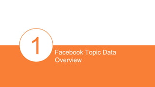 Facebook Topic Data
Overview
 