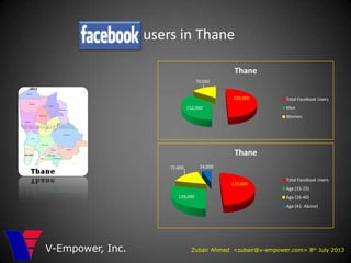 users in Thane
Zubair Ahmed <zubair@v-empower.com> 8th July 2013V-Empower, Inc.
220,000
152,000
70,000
Thane
Total Facebook Users
Men
Women
220,000
128,000
72,000 24,000
Thane
Total Facebook Users
Age (15-25)
Age (26-40)
Age (41- Above)
 
