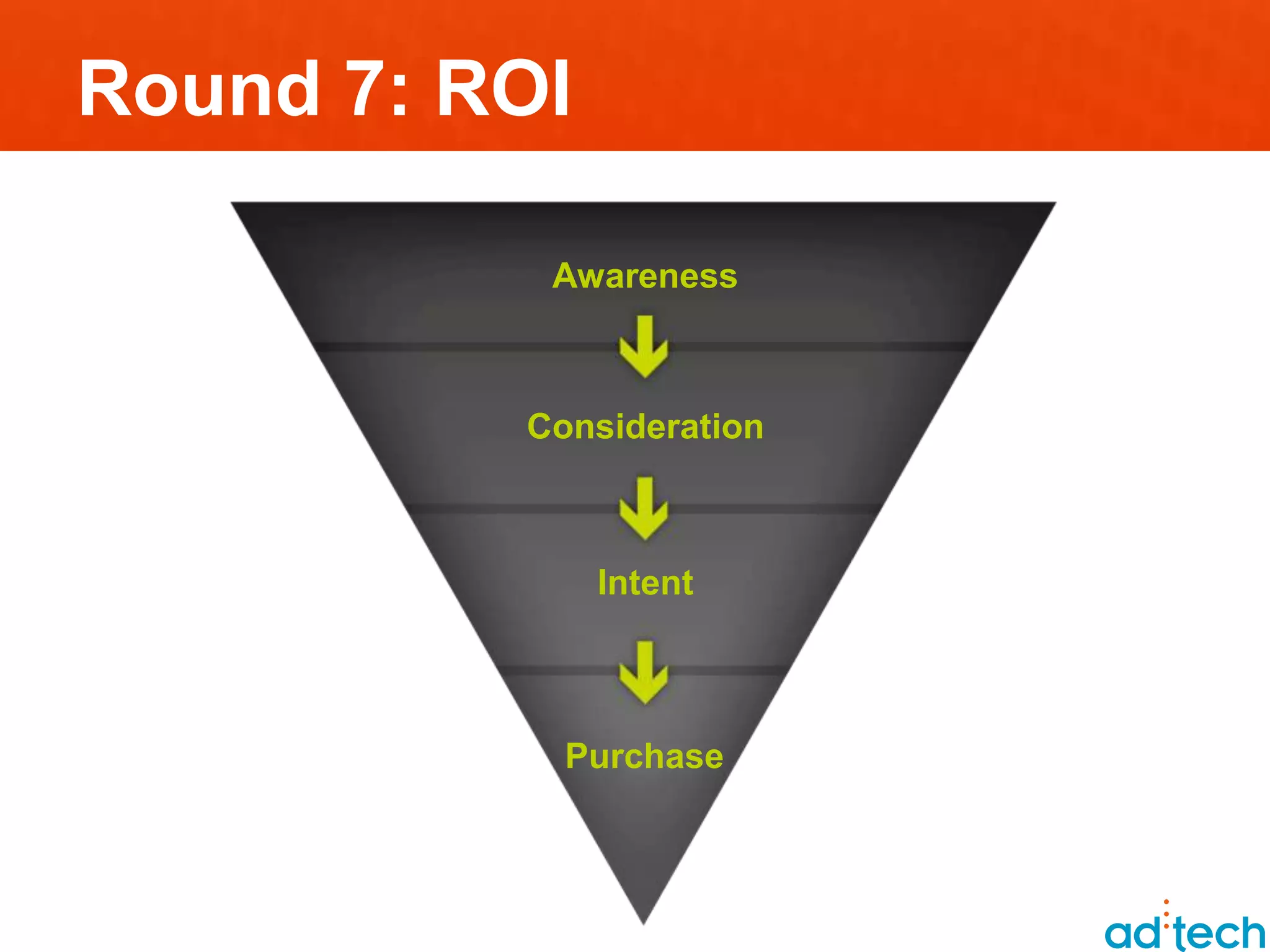 Round 7: ROI

           Awareness



          Consideration



               Intent



            Purchase
 