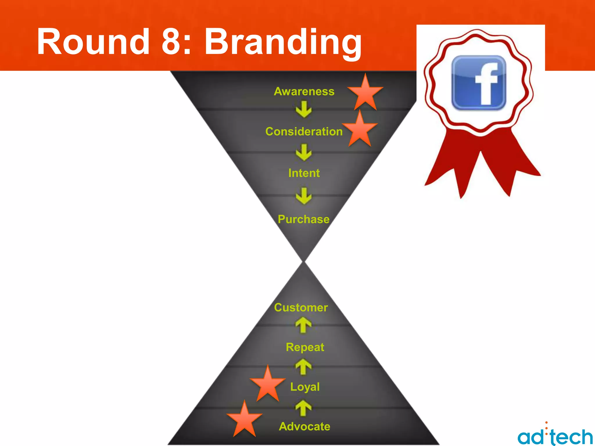 Round 8: Branding
            Awareness


           Consideration


              Intent


             Purchase




            Customer


              Repeat


               Loyal


             Advocate
 