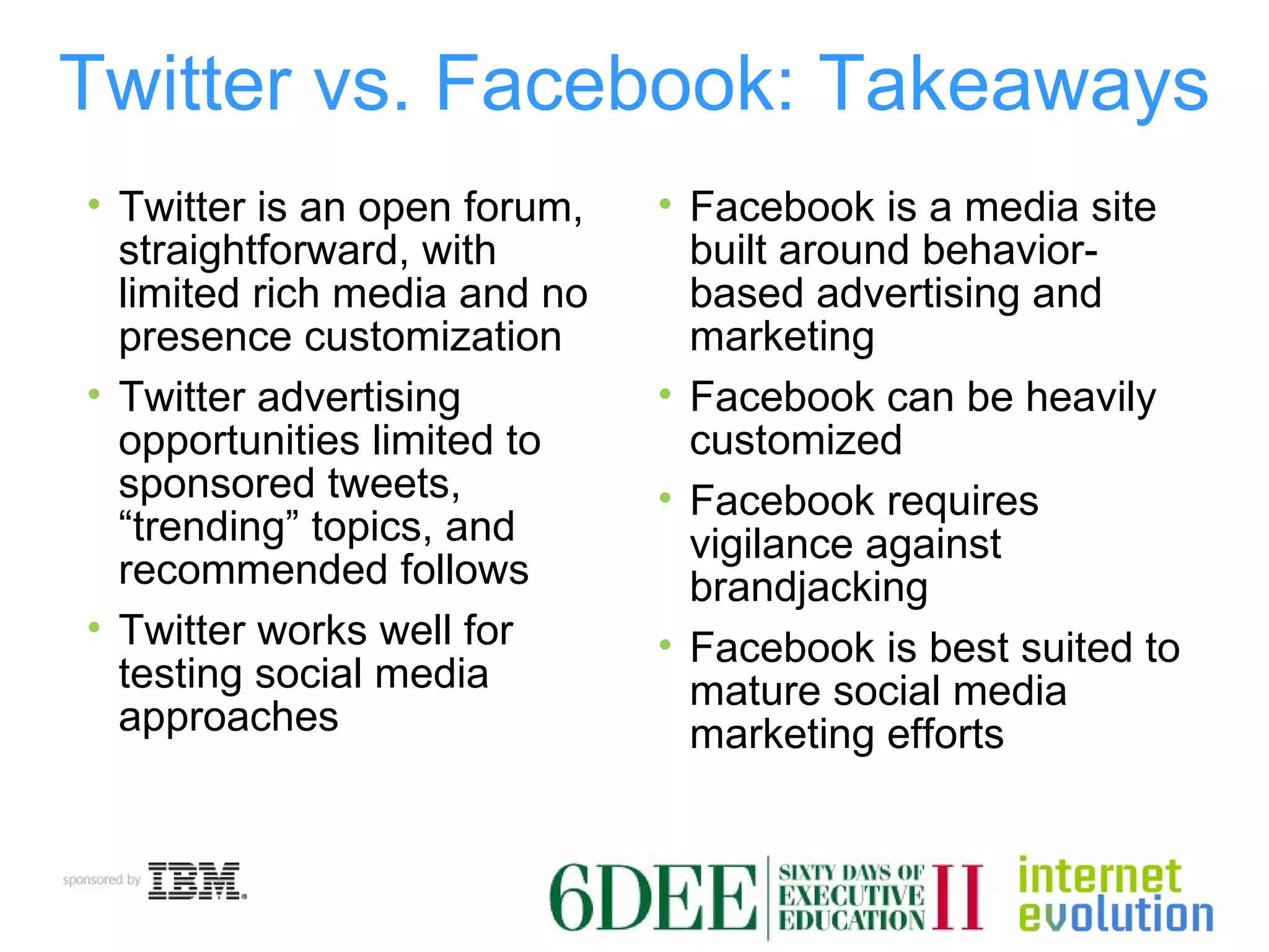 Twitter vs. Facebook: Takeaways Facebook is a media site built around behavior-based advertising and marketing Facebook can be heavily customized Facebook requires vigilance against brandjacking Facebook is best suited to mature social media marketing efforts Twitter is an open forum, straightforward, with limited rich media and no presence customization Twitter advertising opportunities limited to sponsored tweets, “trending” topics, and recommended follows Twitter works well for testing social media approaches 