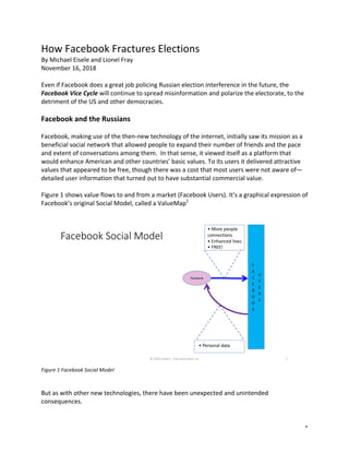 1	
How	Facebook	Fractures	Elections	
By	Michael	Eisele	and	Lionel	Fray	
November	16,	2018	
	
Even	if	Facebook	does	a	great	job	policing	Russian	election	interference	in	the	future,	the	
Facebook	Vice	Cycle	will	continue	to	spread	misinformation	and	polarize	the	electorate,	to	the	
detriment	of	the	US	and	other	democracies.	
	
Facebook	and	the	Russians	
	
Facebook,	making	use	of	the	then-new	technology	of	the	internet,	initially	saw	its	mission	as	a	
beneficial	social	network	that	allowed	people	to	expand	their	number	of	friends	and	the	pace	
and	extent	of	conversations	among	them.		In	that	sense,	it	viewed	itself	as	a	platform	that	
would	enhance	American	and	other	countries’	basic	values.	To	its	users	it	delivered	attractive	
values	that	appeared	to	be	free,	though	there	was	a	cost	that	most	users	were	not	aware	of—
detailed	user	information	that	turned	out	to	have	substantial	commercial	value.	
	
Figure	1	shows	value	flows	to	and	from	a	market	(Facebook	Users).	It’s	a	graphical	expression	of	
Facebook’s	original	Social	Model,	called	a	ValueMap1
		
	
	
Figure	1	Facebook	Social	Model	
	
		
But	as	with	other	new	technologies,	there	have	been	unexpected	and	unintended	
consequences.	
F
A
C
E
B
O
O
K
U
S
E
R
S
Facebook
Facebook	Social	Model	
1
• More	people	
connections
• Enhanced	lives
• FREE!
©	2018	Lionel	L.	Fray	Associates,	Inc
• Personal	data
 