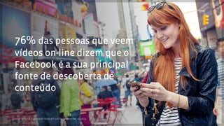 76% das pessoas que veem 
vídeos on-line dizem que o 
Facebook é a sua principal 
fonte de descoberta de 
conteúdo 
Source: Internal Facebook research survey, September 12, 2014 
 