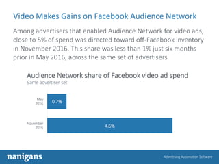 Advertising Automation Software
Video Makes Gains on Facebook Audience Network
Among advertisers that enabled Audience Net...