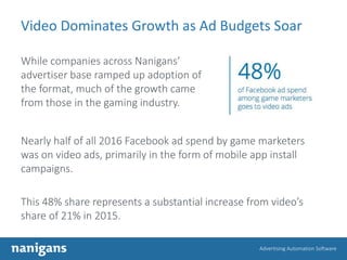 Advertising Automation Software
Video Dominates Growth as Ad Budgets Soar
Nearly half of all 2016 Facebook ad spend by gam...