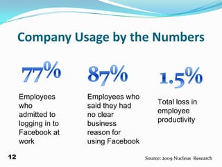   Founded 12 years ago