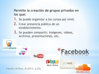 *
Permite la creación de grupos privados en
los que:
1. Se puede organizar a los cursos por nivel.
2. Crear presencia pública de un
establecimiento.
3. Se pueden compartir: Imágenes, videos,
archivos, presentaciones, etc.
Fuente: Arribas, M (2013, p.25)
 