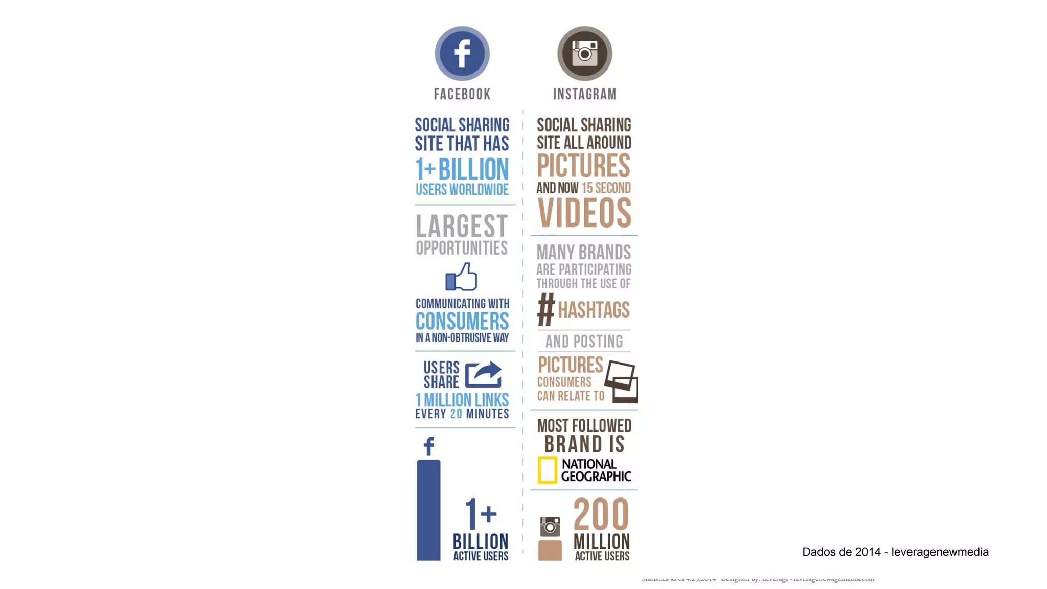 Dados de 2014 - leveragenewmedia