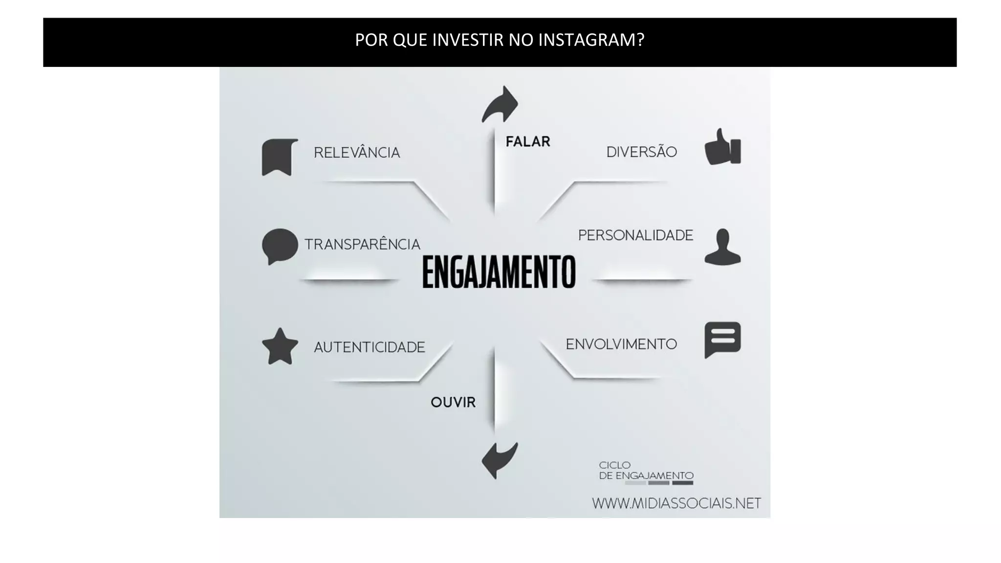 POR QUE INVESTIR NO INSTAGRAM?