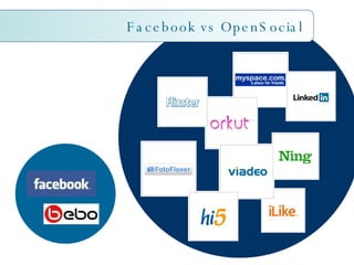 Facebook vs OpenSocial   
