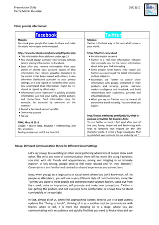 Presentation Skills
Pierre-Michel Dusserre
Third, general information:
Facebook
Mission:
Facebook gives people the power to share and make
the world more open and connected.
http://www.facebook.com/home.php#!/policy.php
• “No information from children under age 13
• You should always consider your
before sharing information on Facebook
• Even after you remove information from your
profile or delete your account, copies of that
information may remain viewable elsewhere to
the extent it has been shared with others, it was
otherwise distributed pursuant to your
settings, or it was copied or stored by other users.
You understand that information might be re
shared or copied by other users.
• Information set to “everyone” is publicly available
information, just like your name, profile picture,
and connections. Such information may, for
example, be accessed by everyone on the
Internet”
• Report a deceased person's profile
• Delete my account
• No sex
TIME, May 31 2010
Google = search data, Youtube = entertaining, and
FB = emotions
Feelings expressed on FB are heartfelt
Recap: Different Communication Styles for Different Social Settings
Let’s say you go to a wedding or other social gathering where lots of people know each
other. The style and tone of com
you chat with old friends and acquaintances, mixing and mingling in an intimate
manner. In this setting, people tend to feel more relaxed and “in their element”.
Conversations are familiar and
Now, when you go to a large party or social event where you don’t know most of the
people in attendance, you will use a very different style of communication, more like
Twitter; you want to meet people and somehow make yo
the crowd, make an impression, self promote and make new connections. Twitter is
like getting the podium and not everyone feels comfortable or knows how to stand
comfortably in the spotlight.
In fact, almost all of us, when fir
updates like “Going to lunch”, thinking of it as a another tool to communicate with
friends, when in fact, it is more like stepping on to a stage, where you are
communicating with an audience and quick
Twitter
people the power to share and make
e world more open and connected.
http://www.facebook.com/home.php#!/policy.php
“No information from children under age 13
You should always consider your privacy settings
before sharing information on Facebook
Even after you remove information from your
profile or delete your account, copies of that
information may remain viewable elsewhere to
the extent it has been shared with others, it was
otherwise distributed pursuant to your privacy
, or it was copied or stored by other users.
You understand that information might be re-
Information set to “everyone” is publicly available
information, just like your name, profile picture,
Such information may, for
example, be accessed by everyone on the
Report a deceased person's profile
= entertaining, and
on FB are heartfelt
Mission:
Twitter is the best way to discover what’s new in
your world.
https://twitter.com/about
• An information network
• Twitter is a real-time information network
that connects you to the latest information
about what you find interesting
• Some people never tweet, they simply use
Twitter as a way to get the latest information
on their interests.
• Businesses use Twitter to quickly share
information with people interested in the
products and services, gather real
market intelligence and feedback, and build
relationships with customers, partners and
influential people.
• What you say on Twitter may be viewed all
around the world instantly.
Tweet!
http://www.weehooey.com/2010/07/what
purpose-of-twitter-for-business.html
“In my Twitter account, I find post after post of
the cool, funny, important and fascinating with
links to websites that expand on the 140
character posts. It is like a h
is published every minute for me and only me.
Different Communication Styles for Different Social Settings
Let’s say you go to a wedding or other social gathering where lots of people know each
other. The style and tone of communication there will be more like using Facebook;
you chat with old friends and acquaintances, mixing and mingling in an intimate
manner. In this setting, people tend to feel more relaxed and “in their element”.
Conversations are familiar and centred on shared experiences and connections.
Now, when you go to a large party or social event where you don’t know most of the
people in attendance, you will use a very different style of communication, more like
Twitter; you want to meet people and somehow make yourself known, stand out from
the crowd, make an impression, self promote and make new connections. Twitter is
like getting the podium and not everyone feels comfortable or knows how to stand
comfortably in the spotlight.
In fact, almost all of us, when first approaching Twitter, tend to use it to post useless
updates like “Going to lunch”, thinking of it as a another tool to communicate with
friends, when in fact, it is more like stepping on to a stage, where you are
communicating with an audience and quickly find that you need to find a voice and say
01/11/10
Twitter
Twitter is the best way to discover what’s new in
https://twitter.com/about
An information network
time information network
that connects you to the latest information
interesting
Some people never tweet, they simply use
Twitter as a way to get the latest information
Businesses use Twitter to quickly share
information with people interested in their
products and services, gather real-time
market intelligence and feedback, and build
relationships with customers, partners and
What you say on Twitter may be viewed all
around the world instantly. You are what you
http://www.weehooey.com/2010/07/what-is-
business.html
“In my Twitter account, I find post after post of
the cool, funny, important and fascinating with
links to websites that expand on the 140
character posts. It is like a huge newspaper that
is published every minute for me and only me.”
Let’s say you go to a wedding or other social gathering where lots of people know each
munication there will be more like using Facebook;
you chat with old friends and acquaintances, mixing and mingling in an intimate
manner. In this setting, people tend to feel more relaxed and “in their element”.
hared experiences and connections.
Now, when you go to a large party or social event where you don’t know most of the
people in attendance, you will use a very different style of communication, more like
urself known, stand out from
the crowd, make an impression, self promote and make new connections. Twitter is
like getting the podium and not everyone feels comfortable or knows how to stand
st approaching Twitter, tend to use it to post useless
updates like “Going to lunch”, thinking of it as a another tool to communicate with
friends, when in fact, it is more like stepping on to a stage, where you are
ly find that you need to find a voice and say
 