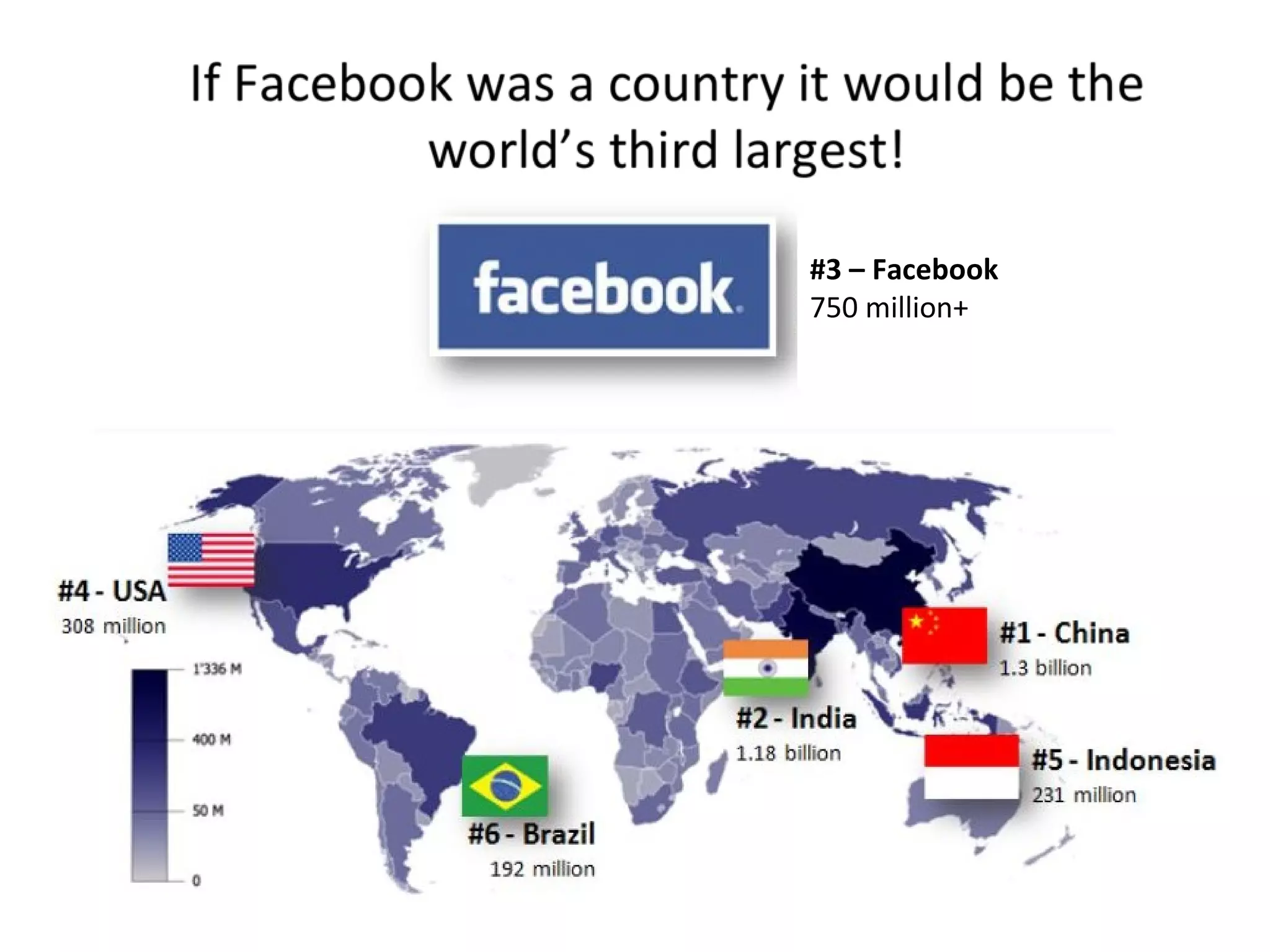 #3 – Facebook 750 million+ 