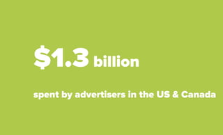 $1.3 billion 
spent by advertisers in the US & Canada 
 