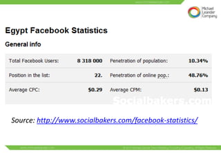 Source: http://www.socialbakers.com/facebook-statistics/
 