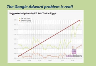 The Google Adword problem is real!
 