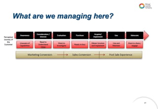 What are we managing here?




                             41
 