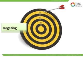 Targeting
 