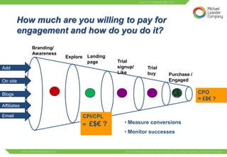 How much are you willing to pay for
        engagement and how do you do it?
             Branding/
             Awareness
                         Explore       Landing
                                       page      Trial
Add                                              signup/    Trial
                                                 Like       buy     Purchase /
On site                                                             Engaged


Blogs                                                                            CPO
                                                                                 = £$€ ?
Affiliates

Email                              CPI/CPL
                                   =   £$€ ?        • Measure conversions
                                                    • Monitor successes
 