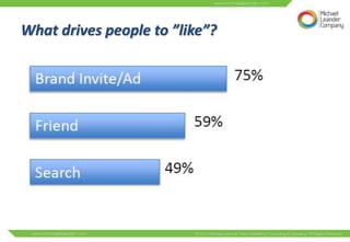 What drives people to ”like”?
 