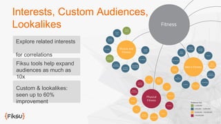 Interests, Custom Audiences, 
Lookalikes 
Explore related interests 
for correlations 
Fiksu tools help expand 
audiences as much as 
10x 
Custom & lookalikes: 
seen up to 60% 
improvement 
 
