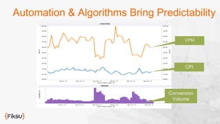 Automation & Algorithms Bring Predictability 
CPM 
CPI 
Conversion 
Volume 
 