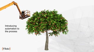 Introducing 
automation to 
the process 
 