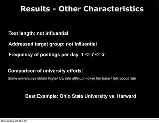 Results - Other Characteristics
Text length: not influential
Addressed target group: not influential
Frequency of postings...