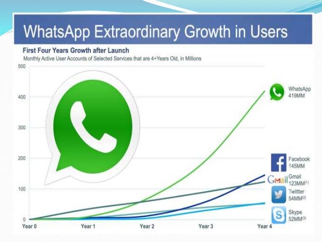 facebook and whatsapp merger case study