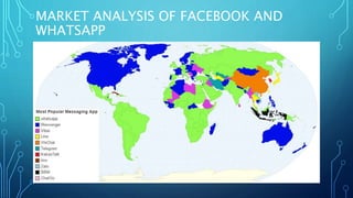 MARKET ANALYSIS OF FACEBOOK AND
WHATSAPP
 