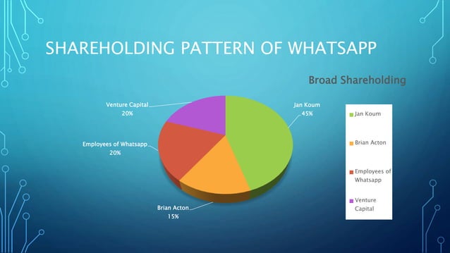 acquisition of whatsapp by facebook case study