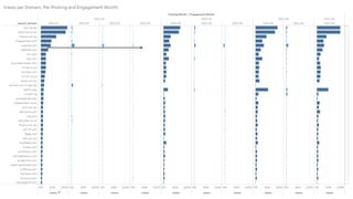 Facebook without the News: Link-Sharing Patterns during Meta’s ...