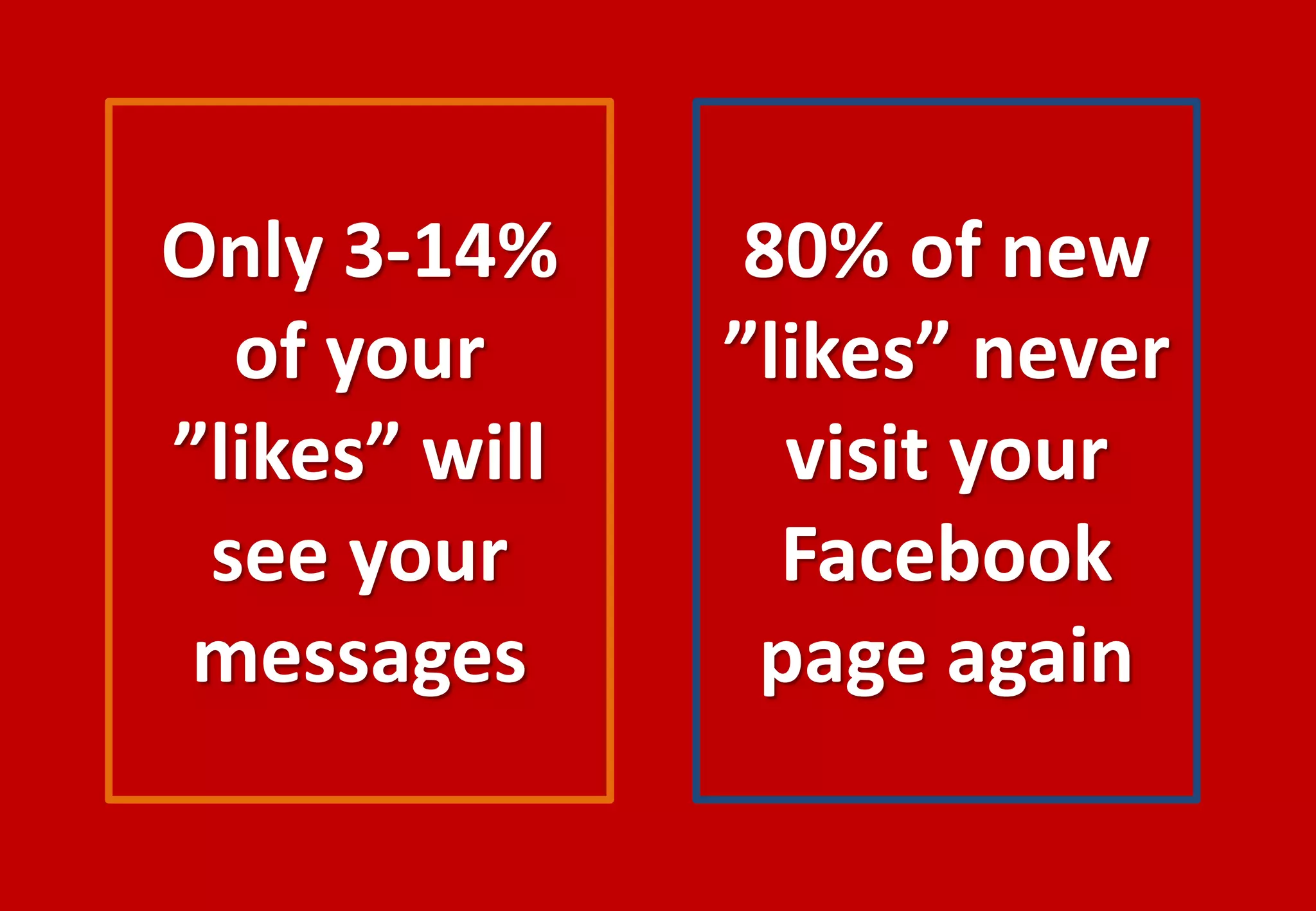 Only 3-14%      80% of new
  of your      ”likes” never
”likes” will     visit your
 see your        Facebook
 messages       page again
 