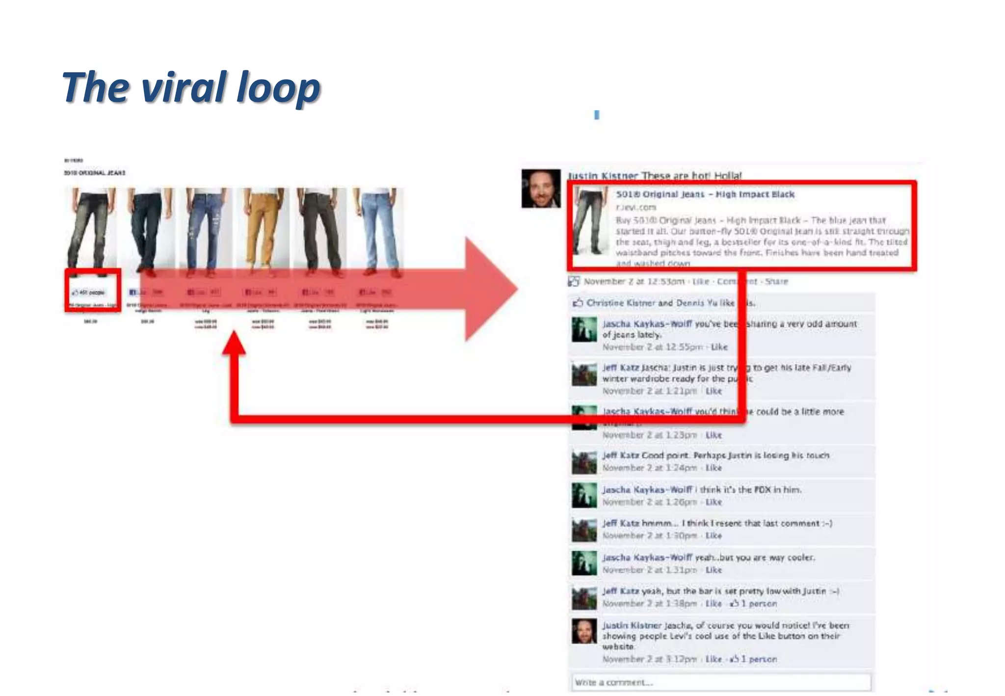 The viral loop
 
