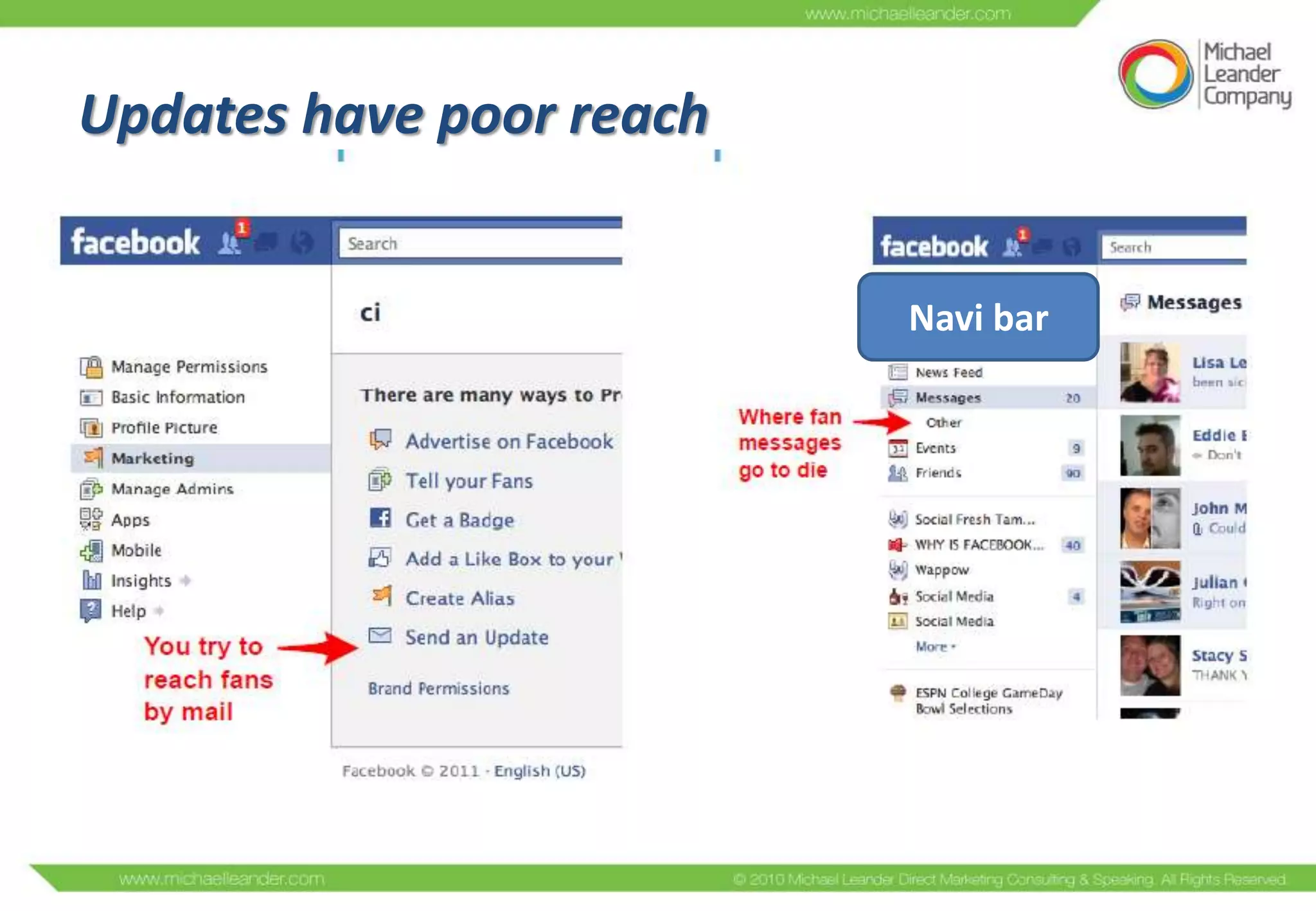 Updates have poor reach


                          Navi bar
 