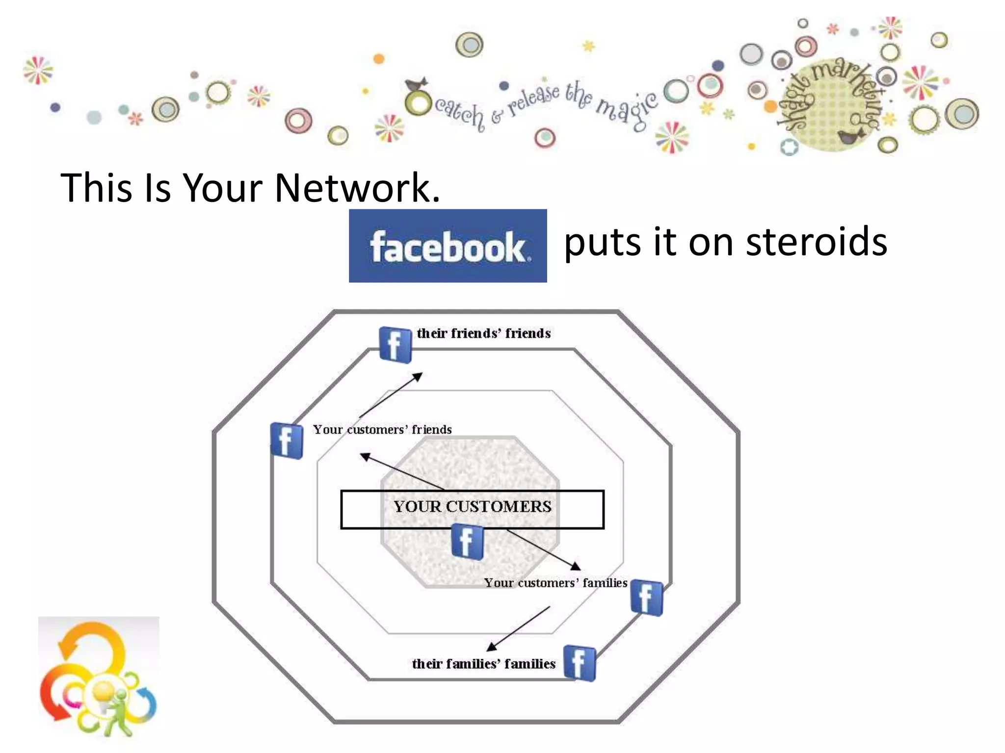 This Is Your Network.
                        puts it on steroids
 