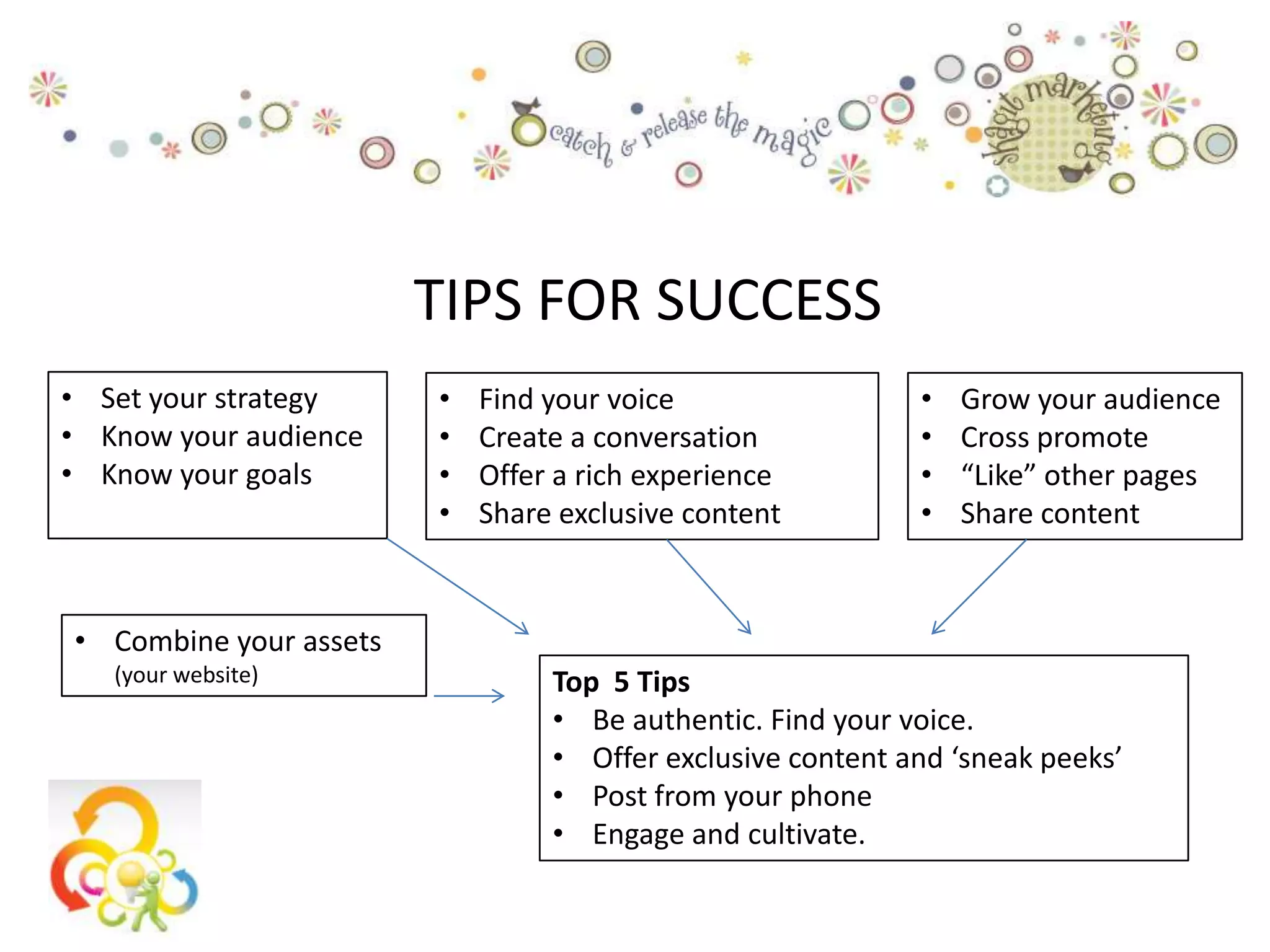 TIPS FOR SUCCESS
• Set your strategy     •   Find your voice                 •   Grow your audience
• Know your audience    •   Create a conversation           •   Cross promote
• Know your goals       •   Offer a rich experience         •   “Like” other pages
                        •   Share exclusive content         •   Share content



• Combine your assets
   (your website)                Top 5 Tips
                                 • Be authentic. Find your voice.
                                 • Offer exclusive content and ‘sneak peeks’
                                 • Post from your phone
                                 • Engage and cultivate.
 