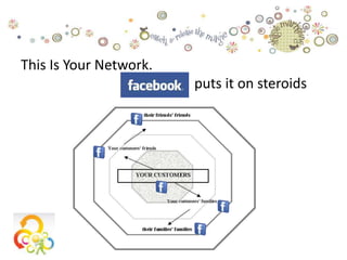 This Is Your Network.
                        puts it on steroids
 