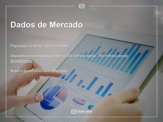 Dados de Mercado
População no Brasil: 200,4 milhões.
Dispositivos conectados a internet 306 milhões sendo 156 milhões sendo
Smartphones.
Brasil o quinto pais mais conectado.
 