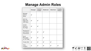 Manage Admin Roles

 