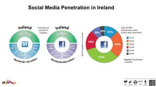 Social Media Penetration in Ireland

 
