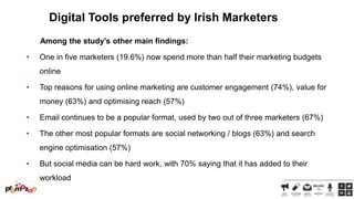 Digital Tools preferred by Irish Marketers
Among the study’s other main findings:

•

One in five marketers (19.6%) now spend more than half their marketing budgets
online

•

Top reasons for using online marketing are customer engagement (74%), value for
money (63%) and optimising reach (57%)

•

Email continues to be a popular format, used by two out of three marketers (67%)

•

The other most popular formats are social networking / blogs (63%) and search
engine optimisation (57%)

•

But social media can be hard work, with 70% saying that it has added to their

workload

 