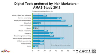 Digital Tools preferred by Irish Marketers –
AMAS Study 2012

 