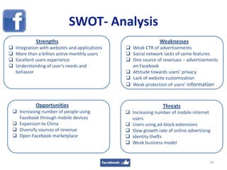 SWOT- Analysis
14
Strengths
 Integration with websites and applications
 More than a billion active monthly users
 Excellent users experience
 Understanding of user’s needs and
behavior
Opportunities
 Increasing number of people using
Facebook through mobile devices
 Expansion to China
 Diversify sources of revenue
 Open Facebook marketplace
Weaknesses
 Weak CTR of advertisements
 Social network lacks of some features
 One source of revenues – advertisements
on Facebook
 Attitude towards users’ privacy
 Lack of website customization
 Weak protection of users’ information
Threats
 Increasing number of mobile internet
users
 Users using ad-block extensions
 Slow growth rate of online advertising
 Identity thefts
 Weak business model
 