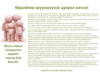 Эрүүл саруул
амьдралыг
өөрийн
гараар бий
болгоё!
Хүн бие сэтгэлээ хичээнгүйлэн хайрлаж хамгаалж явбал сая эрүүл , аз жаргалтай, урт удаан
амьдарч эцэг эх,үр хүүхэд , хань ижил,ах дүү,найз нөхөд гээд хайртай дотно бүх хүмүүсээ
баярлуулж цаашилбал улс нийгэмдээ ихийг бүтээх болно.
Дэлхийн эрүүл мэндийн байгууллагаас “Маш олон хүн эрүүл мэндийн мэдлэг мөхсөөс болж
амь насаа алдаж байна” хэмээсэн байдаг.
Хүн бүхэн эрүүл энх, урт насалж удаан жаргахыг хүсэж зөгнөн ерөөж байдаг.
Гэвч өдөр тутмын амьдралдаа бие сэтгэлээ хохироох ажил хийж л байдаг.
Нэгэн цагт өвдөж зовсон хойноо ухаарч эрүүл мэнд хичнээн чухал болохыг мэдэрдэг.
Бага залуудаа ерөөс чухалчлан үздэггүй хэзээд залуу эрүүл явах юм шиг үл ойшоож завгүй
гэдэг үгээр бамбай хийнэ.
Гэвч таны анхаарал хаана байна цаг зав тань тэнд байдгийг үргэлж санаж яваарай!
Зарим хүн хичээл ном, ажилдаа хэт автан мөнгө төгрөг, эрх мэдэлтэй болохын төлөө амь
тэмцэн ажиллаж биедээ анхааралгүй явсаар дөч тавьхан насанд өвчинд нэрвэгдэж хэтэрхий
оройтсон бол хар залуугаараа энэ ертөнцийг орхин оддог нь хичнээн харамсалтай.
Өөрөө зовохоос гадна хайртай бүх хүмүүстээ сэтгэлийн шаналал зовлон учруулна.
Таны амь нас зөвхөн ганц таных бус таны ойр дотны хүмүүст бас харъяалагдана гэдгийг бүү
мартаарай! Гэр бүл, улс нийгэмд учрах мөнгө санхүүгийн дараас ч нэн их ээ.
Эрүүл хүн бүх зүйлийг өөрийн болгох гэж хүсдэг бол өвчтэй хүн зөвхөн эрүүл байхыг хүсдэг.
Эрүүл мэнд үгүй бол бүх зүйл үгүй. Алтан уул мөнгөн гол байвч бидэнд хамаагүй болно.
Иймээс энэ ертөнцөд хамгийн чухал зүйл бол эрүүл мэнд, амь нас билээ.
Бид амь насаа хайрлаж эрүүл аж төрөхүйн тухай зохих мэдлэг эзэмшин ягштал хэрэгжүүлж
өвчин туссан хойно эмчлэх бус харин урьдчилан сэргийлэхэд хамаг анхаарлаа тавьж
үүнийгээ дадал хэвшил болгох нь хүн болж төрсний хувьд заавал хийх ёстой маш чухал
ажлын нэг билээ.
Эрүүл байхын үндэс бол сэтгэл санаа амгалан тайван байх, тэнцвэртэй шим тэжээлтэй хоол
хүнс хэрэглэх , байнгын дасгал хөдөлгөөн хийх , эрүүл орчин бүрдүүлэх ,амьдралын зөв
дадал хэвшилтэй байх, физиологийн үйл ажиллагаа зохистой байх, ажил хөдөлмөр эрхлэх,
өвчин эмгэгээс урьдчилан сэргийлэх, биеийн дархлаа сайн байх зэрэг болно.
ТАНД ЭРҮҮЛ ЭНХ,САЙН САЙХНЫГ ХҮСЬЕ!
Өөрийгөө эрүүлжүүлэх цуврал хичээл
 