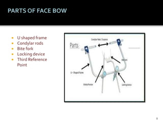 Condylar Rods Facebow part ii | PPTX