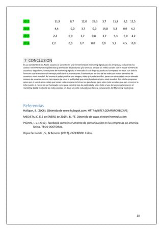 10
2013 11,9 8,7 12,0 26,3 3,7 15,8 9,1 12,5
2014 4,4 0,0 3,7 0,0 14,8 5,3 0,0 4,2
2015 2,2 0,0 3,7 0,0 3,7 5,3 0,0 4,2
2016 2,2 0,0 3,7 0,0 0,0 5,3 4,5 0,0
7 CONCLUSION
El uso constante de las Redes sociales se convirtió en una herramienta de marketing digital para las empresas, reduciendo los
costos e incrementando la publicidad y promoción de productos y/o servicios. Una de las redes sociales con el mayor número de
usuarios y seguidores, forma parte del marketing digital y el mercado al cual dirige su producto la empresa sin dejar a un lado la
forma en cual transmiten el mensaje publicitario o promociones. Facebook por ser una de las redes con mayor demanda de
usuarios a nivel mundial. Así mismo el poder publicar una imagen, video y el poder escribir, pasas con otras redes con un elevado
número de usuarios pero no tan capaces de crear la publicidad que emite Facebook al ser a nivel mundial. Por ello las empresas
optan por el uso de estas redes que tienen cada una características tan peculiares, pero sobre todo se saben que van a mostrar la
información al cliente sin ser hostigado como pasa con otro tipo de publicidad y sobre todo el uso de las competencia con el
marketing digital mediante las redes sociales sin dejar un costo reducido que tiene a comparación del Marketing tradicional.
Referencias
Halligan, B. (2006). Obtenido de www.hubspot.com: HTTP://BITLY.COMFBFORBIZNPS
MEDIETA, C. (15 de ENERO de 2019). ELITE. Obtenido de www.eliteonlinemedia.com
PIGHIN, I. L. (2017). facebook como instrumento de comunicacion en las empresas de america
latina. TESIS DOCTORAL.
Rojas Fernando , S., & Benero. (2017). FACEBOOK. Felou.
 