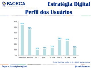 aEstratégia DigitalaRedes SociaisXMídias Sociaisaa@paulobenetonÍmpar – Estratégias Digitais