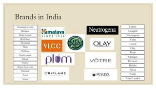 Brands in India
Himalaya herbals
Biotique
Body herbals
Bodyshop
Mcaffeine
Plum
Oriflame
Aroma magic
Khadi
VLCC
Kama Ayurveda
Patanjali
Avon
Lotus
Lakme
Cetaphil
Neutrogena
Vichy
Loreal
Olay
Votre
Clinique
ProActiv
Habibs
Nivea
Ponds
Estee Lauder
 