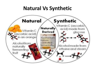 Natural Vs Synthetic
 